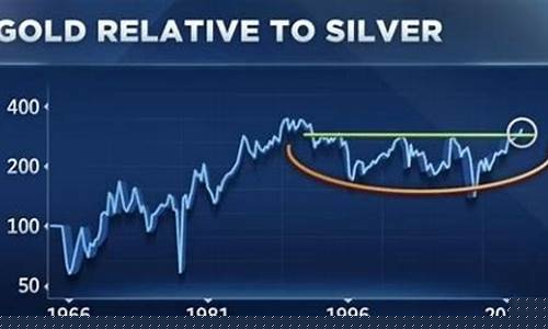 银价稳定还是金价稳定呀_银价和金价哪个稳定