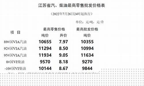 南通油价调整表格_南通油价92汽油