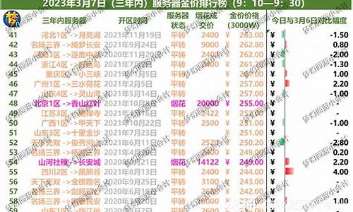 2024梦幻各区金价_2021梦幻各区金价