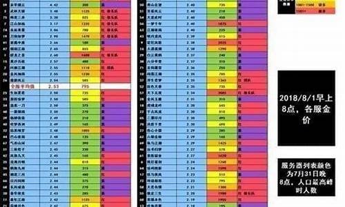 逆水寒8月金价大跌_逆水寒卖金