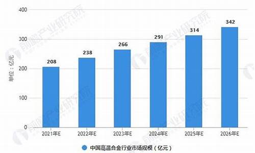 高温合金价格下跌_高温合金市场分析