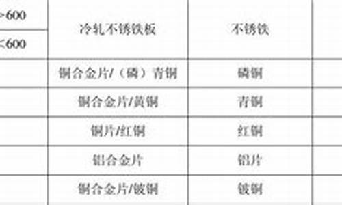 昌平区标准五金价格对比_昌平金属公司