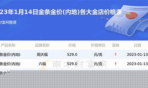 湖北银行金条金价查询_湖北银行金条金价查询今日