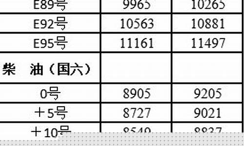 2019年哈尔滨油价_哈尔滨最新油价格