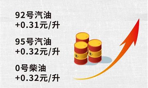 现在国际原油多少钱一桶?_国际原油价最低多少钱一桶