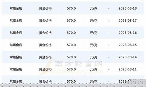 常州金价最便宜的店_常州哪里金店比较集中