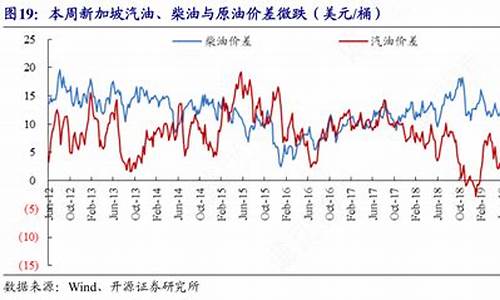 新加坡柴油价最新报价_新加坡柴油价最新报价表