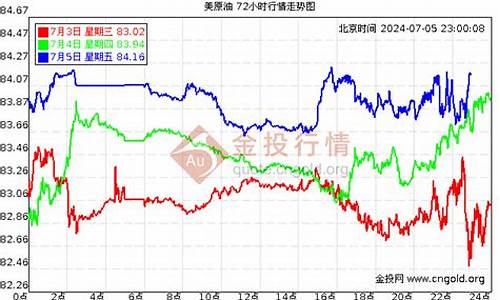 2013年油价最高_2013年油价为什么暴涨
