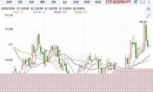 获利回吐打压金价_什么叫获利回吐