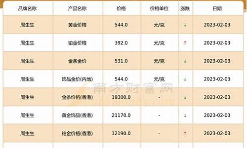 周大生金子多少钱一克_周大生金价414贵吗