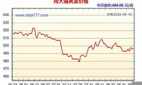 江西丰城最近金价_江西丰城最近金价走势