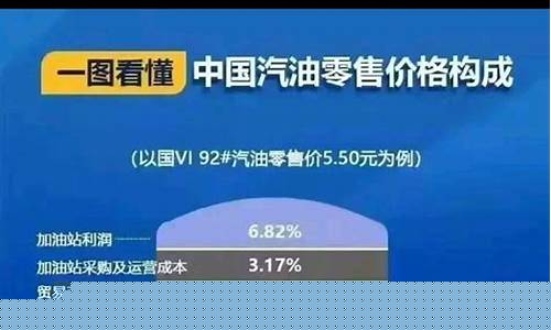 油价内含多少税_汽车油价包含哪些税种