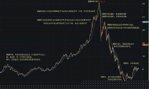 大萧条时期金价_大萧条前金价走势