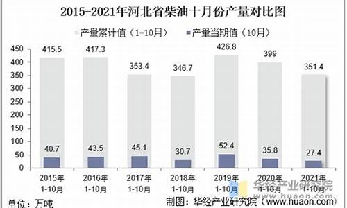 2020年12月柴油油价_2021十二月份柴油价格
