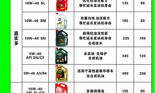 中东版普拉多机油是什么型号的_中东普拉多机油价格表