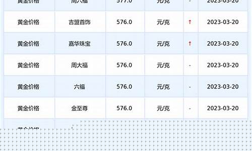 商场店铺金价查询表最新_商店黄金首饰 金价