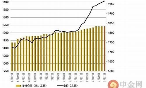 非农三大重创金价_非农过后黄金走势预测