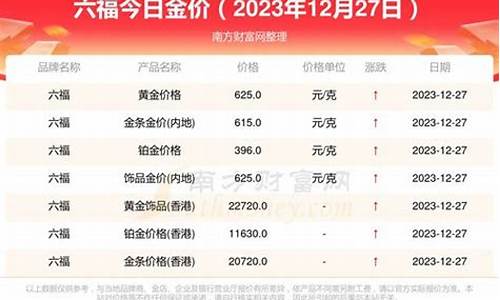 合肥商场金价怎么算的_合肥黄金首饰多少钱一克