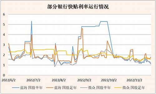 隔夜投资_隔夜资金价格分析