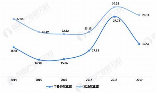 铌钽合金价格走势_铌钽矿价格最新行情