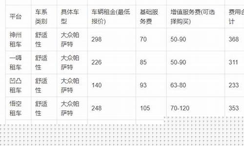 嘉兴租车押金价格_嘉兴租汽车一天多少钱