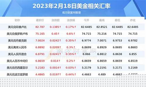 工厂价怎么算美金价_工厂价怎么算美金价格