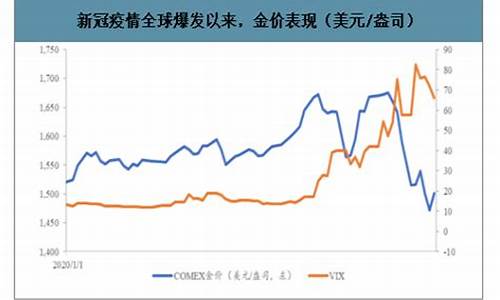 2020年六月金价_2020年六月黄金的价格