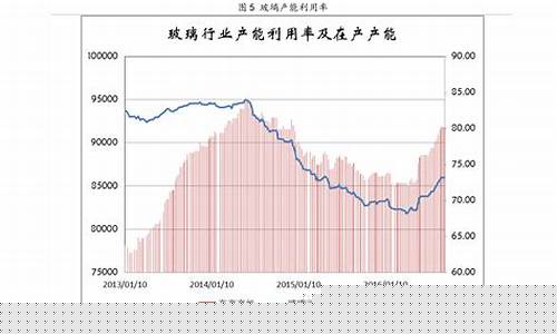 常州中港石化油价_中港石化江苏油价