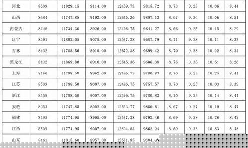 龙泉今日油价_龙泉最新油价表格