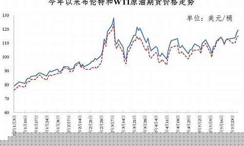 现行油价机制利于涨价还是跌价_现行油价机制利于涨价