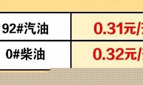 9295汽油价钱_9294汽油价格