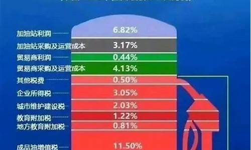 中国油价从来不跌到底_中国油价不降