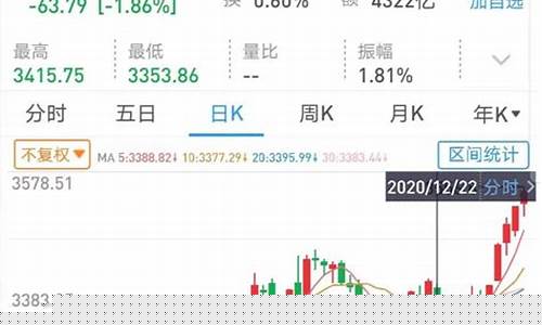 下周基金预测走势_下周基金价格预测