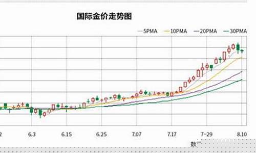 每天金价查询_每天金价2013