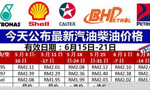 东莞今天油价格_东莞今天油价最新