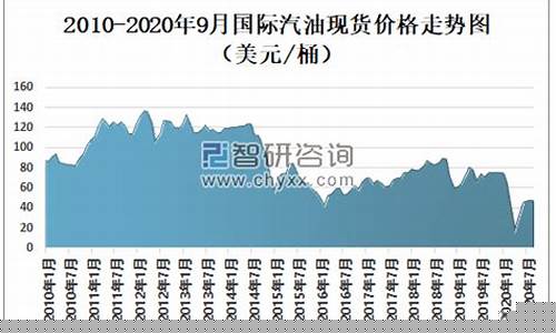 2019年温州油价_今天温州油价92多少钱一