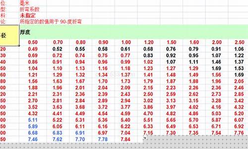 特殊合金价格公式表格_特殊合金钢分为哪几种
