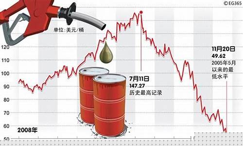 美国油价大跌伊朗_美伊矛盾持续升级,国际油价震荡下跌