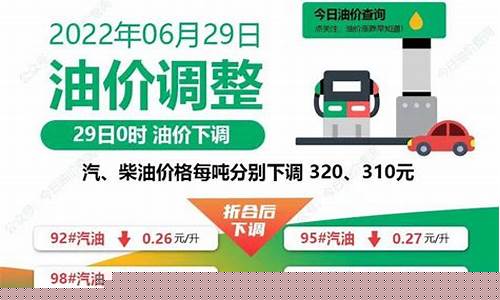 油价优惠页面在哪找_油价优惠怎么算