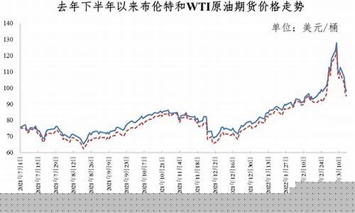 油价后续涨幅情况_油价后续涨幅情况分析