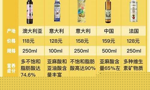 芝麻油与大豆油价格差_芝麻油比芝麻便宜