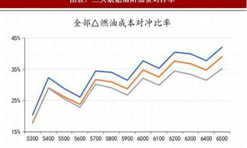 航运船只燃油价格多少_航运船只燃油价格