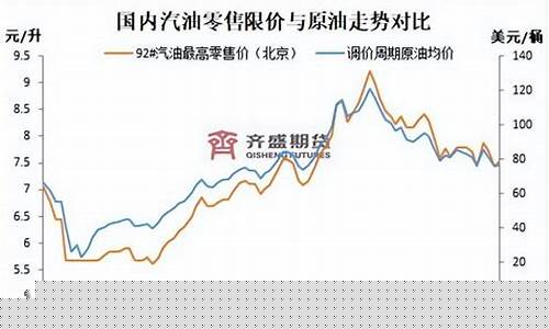 发改委调价油价文件_发改委调控油价