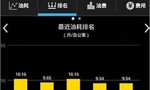 焦作油价优惠去哪里查询_焦作油价小熊油耗