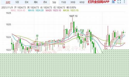 美元压制黄金_美元承压金价分析