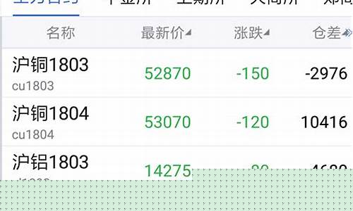 瑞达期货金价怎么算_瑞达期货金价怎么算的