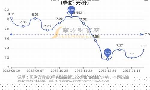 青海石油实时油价_青海石油油价今日价格