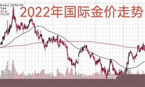 新世界广场金价走势最新价格_新世界广场金价走势最新