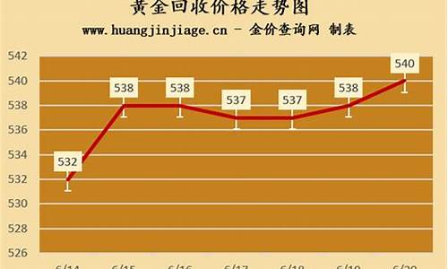 回收金价比实时金价低很多_金价回收价格变现