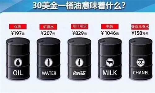 沙特油价汽油降价_沙特油价汽油降价原因